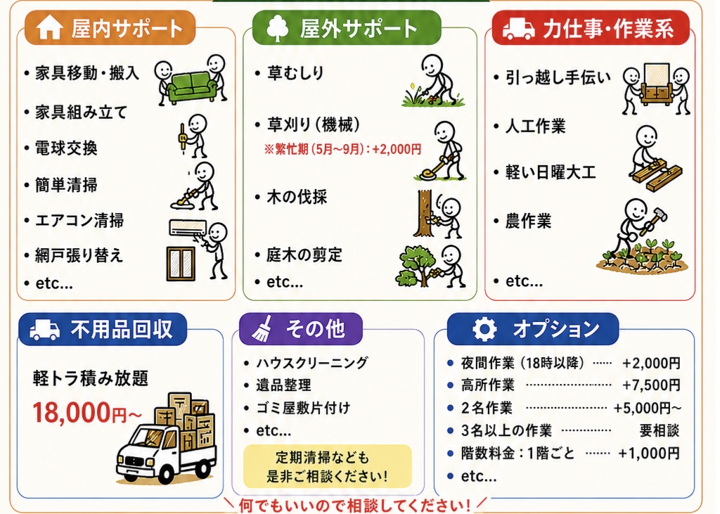 サービスメニュー。屋内サポート、屋外サポート、力仕事・作業系、不用品回収、その他、オプションの料金例
